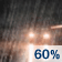 Rain Likely. Chance for Measurable Precipitation 60% Rain Likely. Chance for Measurable Precipitation 60%