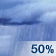 Chance Showers. Chance for Measurable Precipitation 50% Chance Showers. Chance for Measurable Precipitation 50%